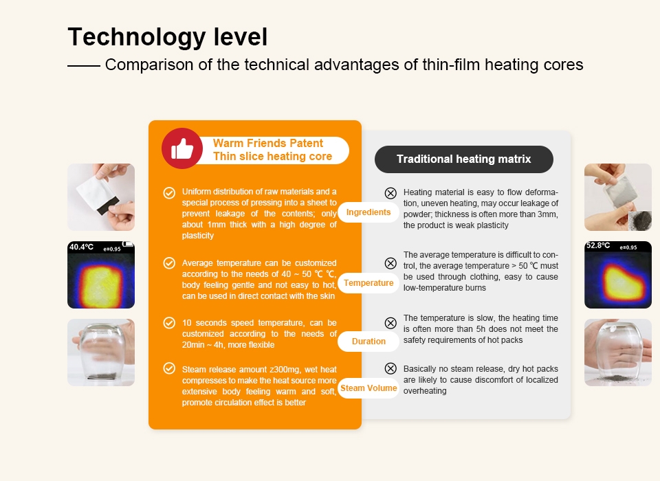 Thin-film heating technology